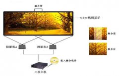 投影融合是什么？有什么優(yōu)勢？